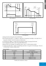 Preview for 11 page of iWeld 800MIG280CSP User Manual