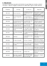 Preview for 13 page of iWeld 800MIG280CSP User Manual