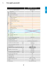 Preview for 17 page of iWeld 800MIG320DS User Manual