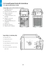 Preview for 6 page of iWeld 800MLTG2400PFC User Manual