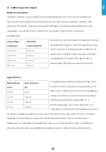 Preview for 21 page of iWeld 800MLTG2400PFC User Manual