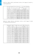 Preview for 38 page of iWeld 800MLTG2400PFC User Manual