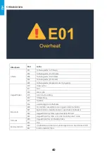 Preview for 40 page of iWeld 800MLTG2400PFC User Manual