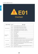 Preview for 82 page of iWeld 800MLTG2400PFC User Manual