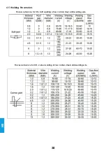 Preview for 122 page of iWeld 800MLTG2400PFC User Manual