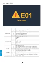 Preview for 124 page of iWeld 800MLTG2400PFC User Manual