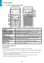 Preview for 6 page of iWeld 800TIG3200ACDCMW User Manual