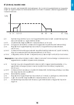 Preview for 15 page of iWeld 800TIG3200ACDCMW User Manual