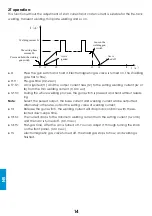 Preview for 84 page of iWeld 800TIG3200ACDCMW User Manual