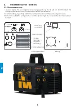 Preview for 46 page of iWeld 80MLTFLUX153 User Manual