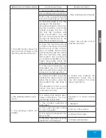 Preview for 23 page of iWeld ARC 130 User Manual