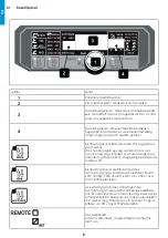 Предварительный просмотр 8 страницы iWeld DYNAMIG 560 User Manual