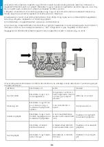 Предварительный просмотр 46 страницы iWeld DYNAMIG 560 User Manual