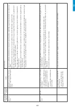 Предварительный просмотр 63 страницы iWeld DYNAMIG 560 User Manual