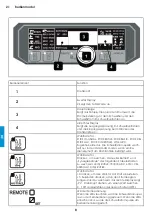 Предварительный просмотр 72 страницы iWeld DYNAMIG 560 User Manual