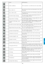 Предварительный просмотр 77 страницы iWeld DYNAMIG 560 User Manual