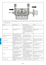 Предварительный просмотр 110 страницы iWeld DYNAMIG 560 User Manual