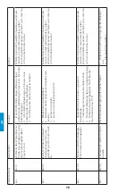 Предварительный просмотр 122 страницы iWeld DYNAMIG 560 User Manual