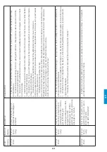 Предварительный просмотр 127 страницы iWeld DYNAMIG 560 User Manual