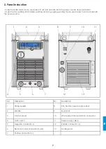 Предварительный просмотр 135 страницы iWeld DYNAMIG 560 User Manual