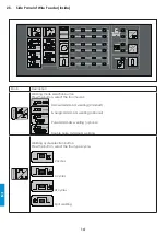 Предварительный просмотр 142 страницы iWeld DYNAMIG 560 User Manual