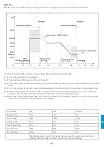 Предварительный просмотр 149 страницы iWeld DYNAMIG 560 User Manual