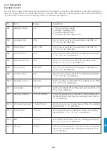 Предварительный просмотр 153 страницы iWeld DYNAMIG 560 User Manual