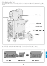 Предварительный просмотр 161 страницы iWeld DYNAMIG 560 User Manual