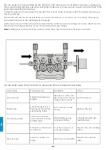 Предварительный просмотр 174 страницы iWeld DYNAMIG 560 User Manual