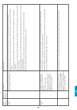 Предварительный просмотр 191 страницы iWeld DYNAMIG 560 User Manual