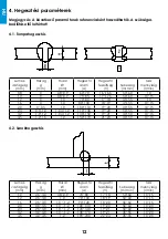 Предварительный просмотр 12 страницы iWeld GORILLA POCKETMIG 225 SYNERGIC User Manual