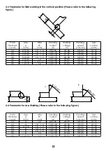 Предварительный просмотр 61 страницы iWeld GORILLA POCKETMIG 225 SYNERGIC User Manual