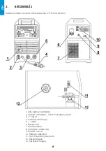 Preview for 6 page of iWeld GORILLA POCKETMIG 235 DP User Manual