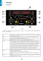 Preview for 10 page of iWeld GORILLA POCKETMIG 235 DP User Manual