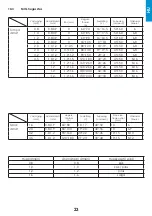 Preview for 23 page of iWeld GORILLA POCKETMIG 235 DP User Manual