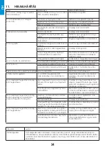 Preview for 24 page of iWeld GORILLA POCKETMIG 235 DP User Manual