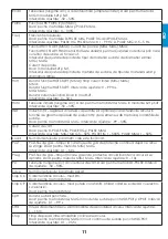 Preview for 37 page of iWeld GORILLA POCKETMIG 235 DP User Manual