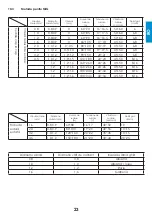 Preview for 49 page of iWeld GORILLA POCKETMIG 235 DP User Manual