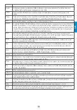 Preview for 63 page of iWeld GORILLA POCKETMIG 235 DP User Manual