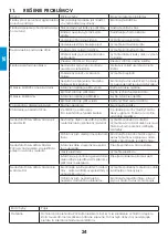 Preview for 76 page of iWeld GORILLA POCKETMIG 235 DP User Manual