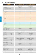 Preview for 82 page of iWeld GORILLA POCKETMIG 235 DP User Manual