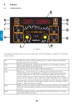 Preview for 88 page of iWeld GORILLA POCKETMIG 235 DP User Manual