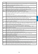 Preview for 89 page of iWeld GORILLA POCKETMIG 235 DP User Manual