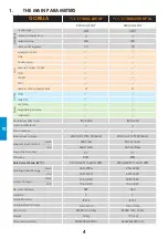 Предварительный просмотр 108 страницы iWeld GORILLA POCKETMIG 235 DP User Manual