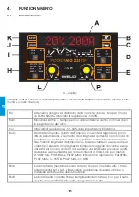 Предварительный просмотр 114 страницы iWeld GORILLA POCKETMIG 235 DP User Manual