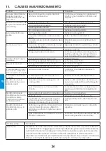 Предварительный просмотр 128 страницы iWeld GORILLA POCKETMIG 235 DP User Manual