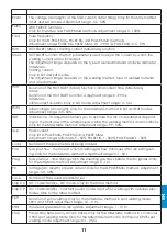 Предварительный просмотр 141 страницы iWeld GORILLA POCKETMIG 235 DP User Manual