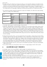 Preview for 150 page of iWeld GORILLA POCKETMIG 235 DP User Manual