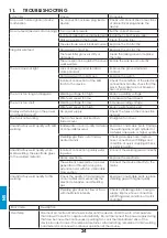 Preview for 154 page of iWeld GORILLA POCKETMIG 235 DP User Manual