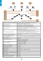 Предварительный просмотр 10 страницы iWeld GORILLA POWERTIG 200 AC/DC GORILLA POWERTIG 200 AC/DC User Manual